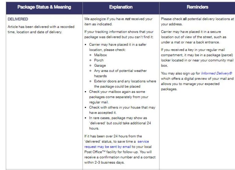 What Does In Transit Mean Usps Fedex