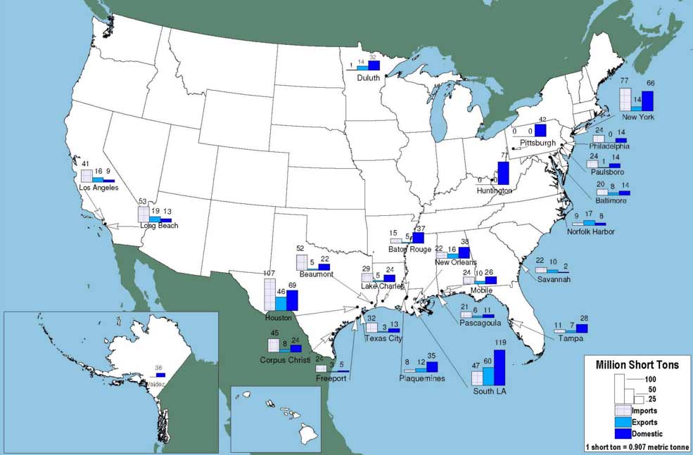 US Shipping Ports