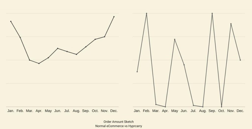 sales volumn by month