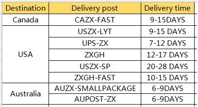 the global fulfillment network